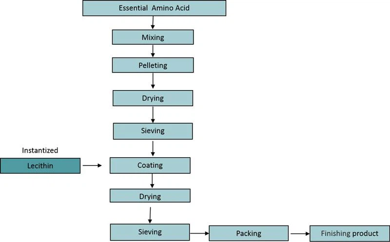 product-1-1 How can HAF do